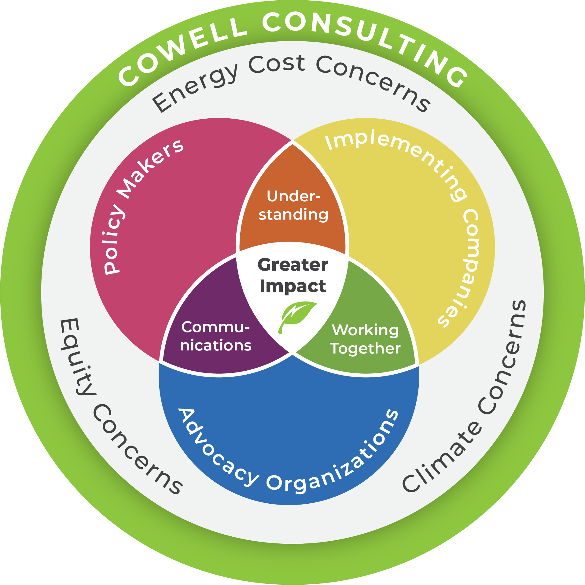 Value Proposition Graphic